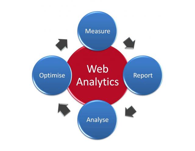 Web-Analytics