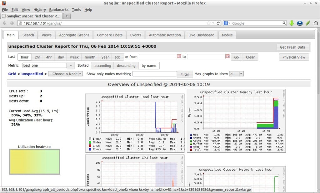 Ganglia:: unspecified Cluster Report - Mozilla Firefox_002