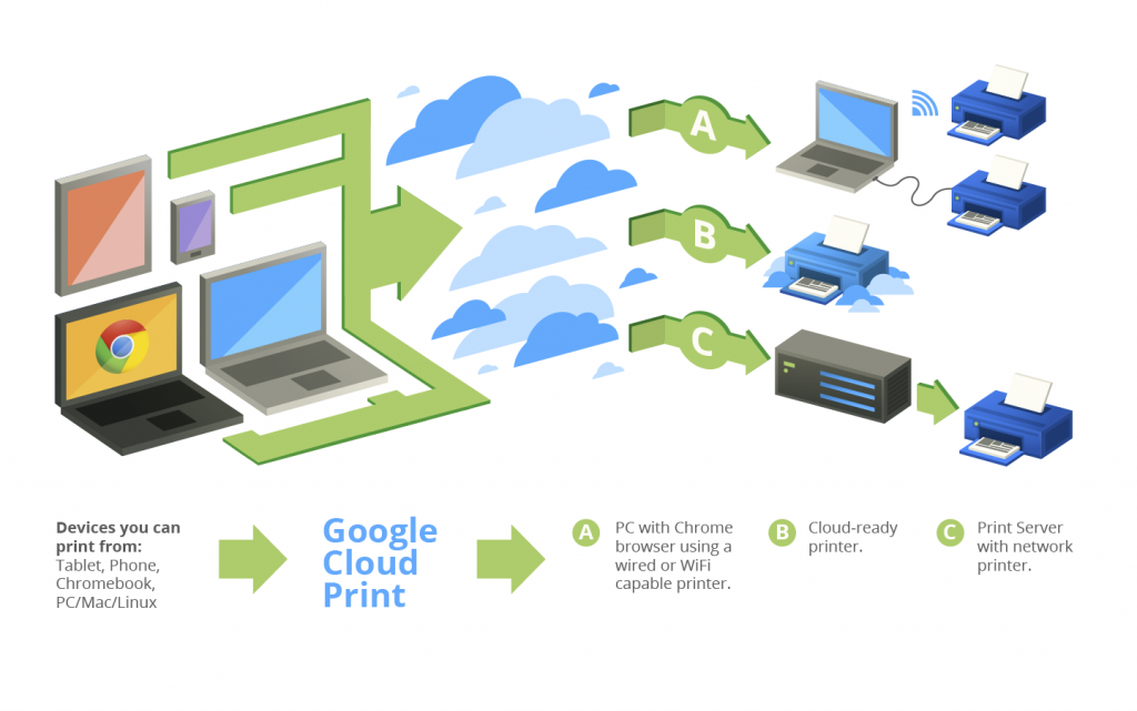 google cloudprint2