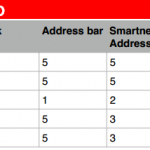 SCOREBOARD2