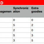 SCOREBOARD3