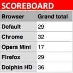 SCOREBOARD4