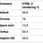 html5