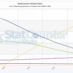 StatCounter-os-FI-yearly-2008-2012