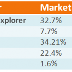 Browser Market share septermber 2012