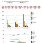 Linux Distribution Trends 2012