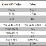kids tablet spec comparison