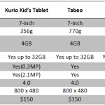 Table1