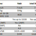 kids tablet spec comparison