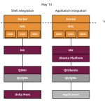 13_05_Free_Driver_stack