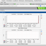 Graphs — Tree Mode — Localhost – Disk Space – -dev-mapper-vg_ – Mozilla Firefox_017