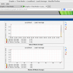 Graphs — Tree Mode — Localhost – Load Average – Mozilla Firefox_018