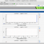 Graphs — Tree Mode — Localhost – Logged in Users – Mozilla Firefox_019