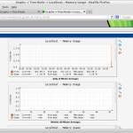 Graphs — Tree Mode — Localhost – Memory Usage – Mozilla Firefox_016