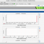 Graphs — Tree Mode — Localhost – Processes – Mozilla Firefox_020