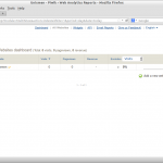 Unixmen – Piwik › Web Analytics Reports – Mozilla Firefox_013