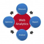 Web-Analytics