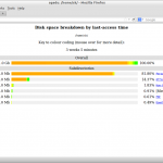 agedu: -home-sk- – Mozilla Firefox_006