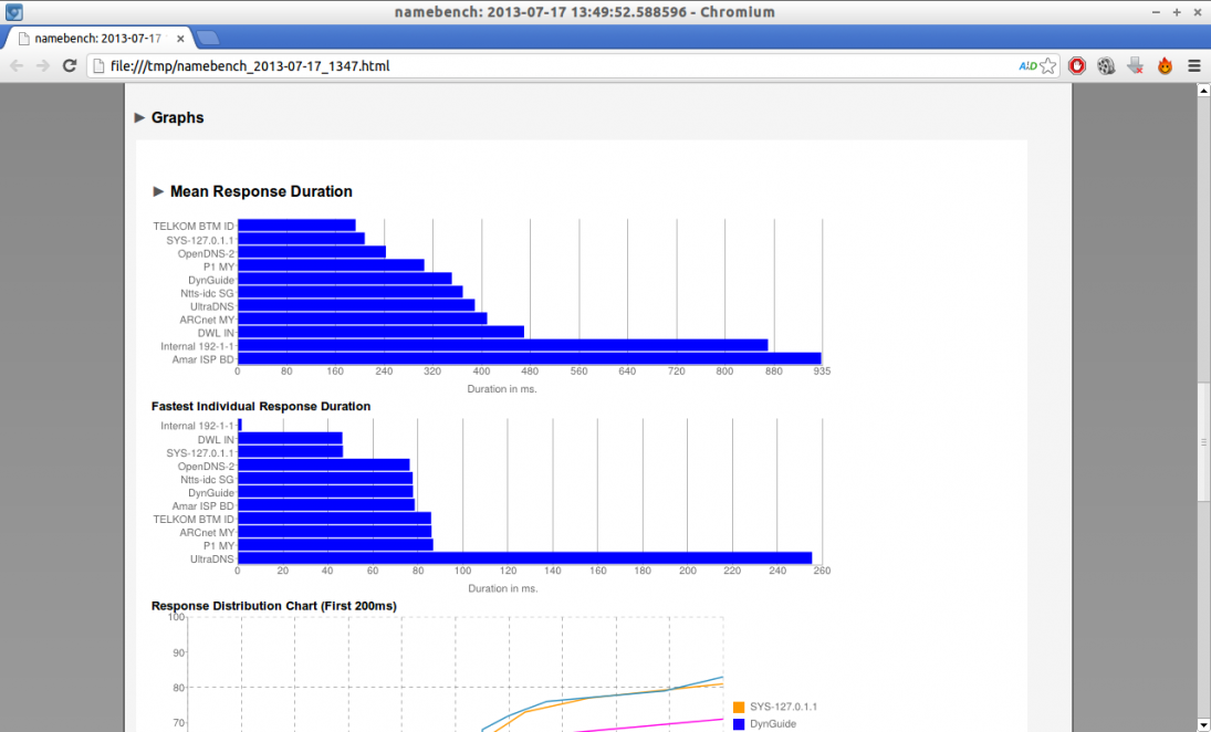best dns codes for netbalancer best dns codes for netbalancer