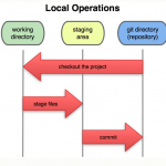 Git local