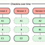 Git work flow