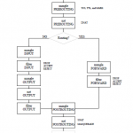 iptables_rules_flow