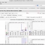 Ganglia:: unspecified Cluster Report – Mozilla Firefox_002