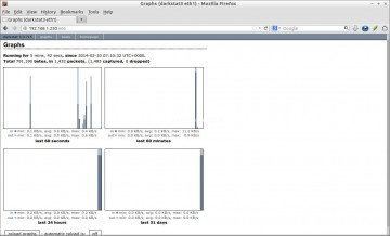 Buying Credit Cards On Dark Web