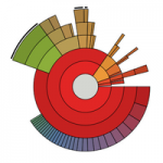 disk usage analyzer