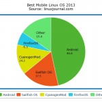 pieChart_jpg(2)