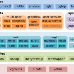 systemd