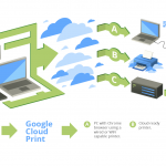 google cloudprint2