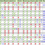 Supported FileSystems on MParted 13.0