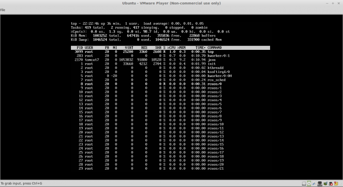 Top 5 System Performance Monitoring Tools For Linux Admins | Unixmen