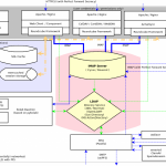 KolabServer-Component-Overview