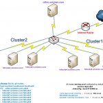 Cloudera-Cluster-Infrastructure