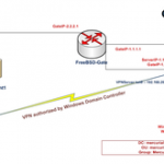 OpenVPN-AD-FreeBSD