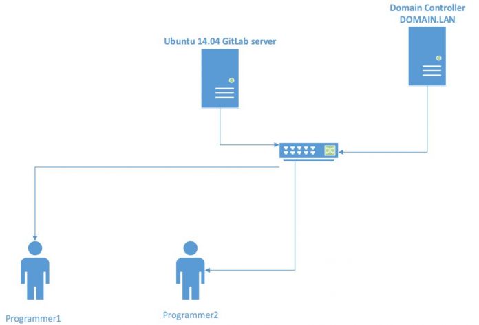 how to install gitlab from source how to install gitlab from source