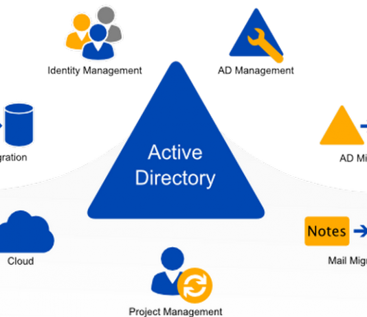 FreeBSD Apache Active Directory integration for Mercurial