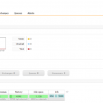 RabbitMQ Dashboard