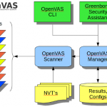 OpenVAS-7-Structure