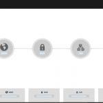 unifi dashboard