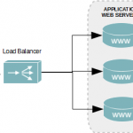 load balancing