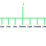 UNIX-filesystem