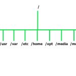 unix-filesystem